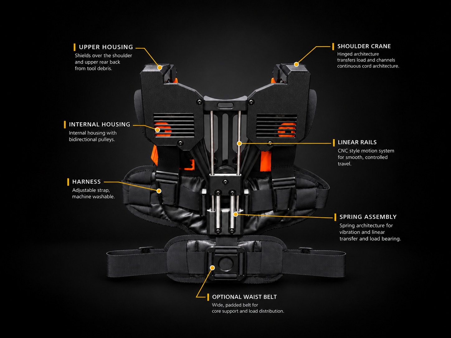 AORTER mechanical anatomy showing upper housing, shoulder crane, internal housing, CNC linear rails, harness, spring assembly and optional waist belt